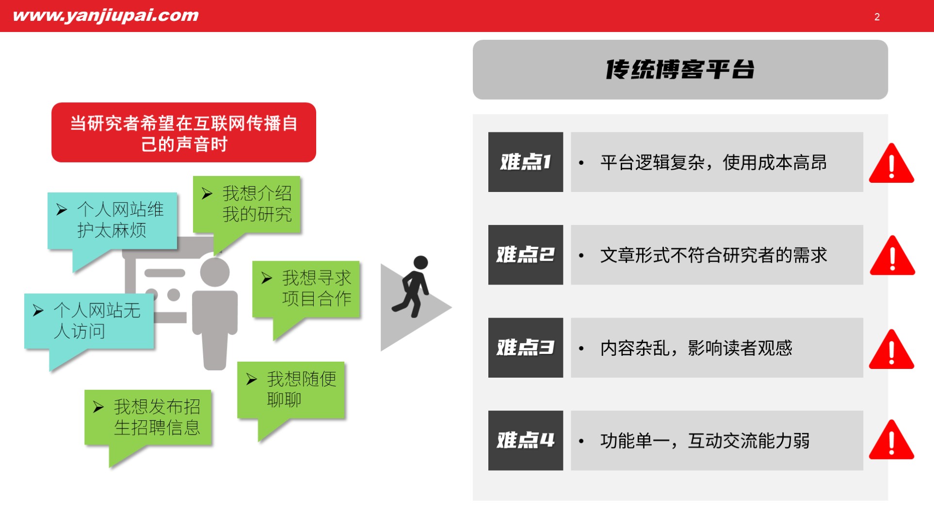 研究派:免费博客平台,专为研究者打造