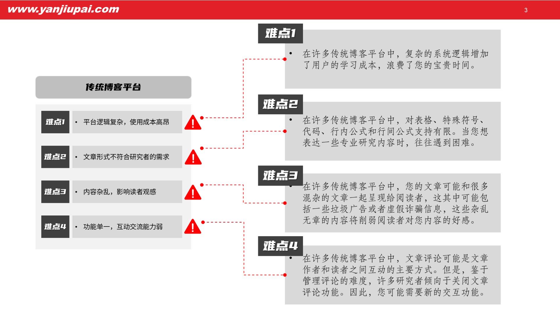 研究派:免费博客平台,专为研究者打造
