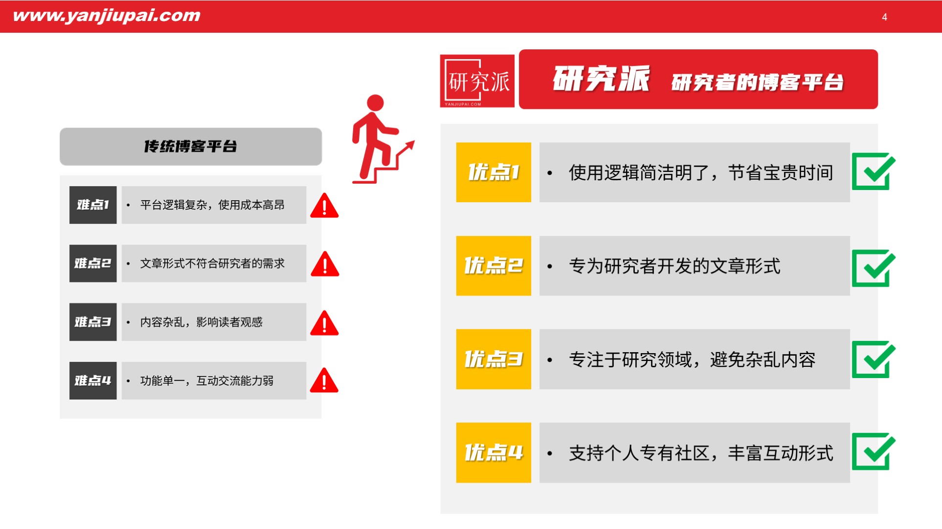 研究派:免费博客平台,专为研究者打造